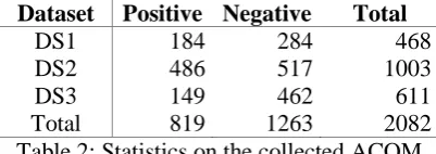 Table 3: Statistics on the datasets of ACOM used in experiments 