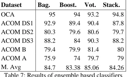 Table 8: Discourse feature evaluation 