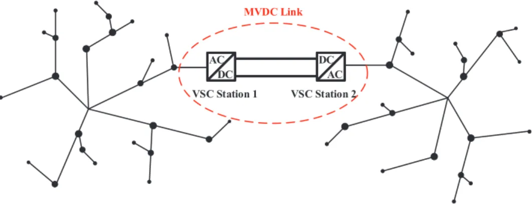 Fig. 1 shows a schematic diagram of an MVDC link connecting two distribution networks