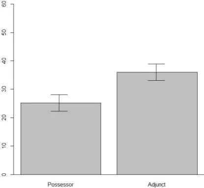 Figure 2 . Bar Plots for the P-type vs. A-type MSC  