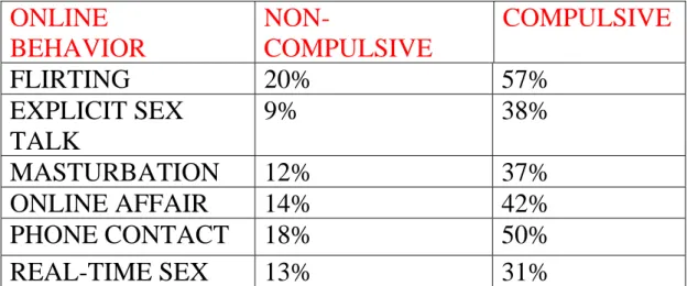 Table 1 *data collapsed across males and females. 