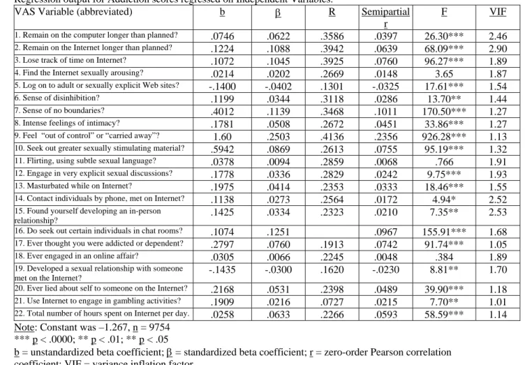 Table 2. Results of multiple regression analysis. 