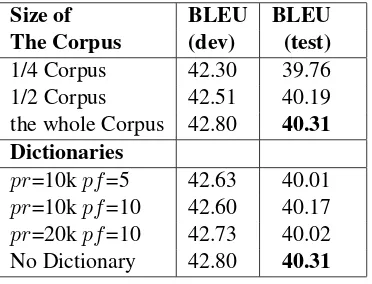 Table 5: Different Smoothing Methods for LM