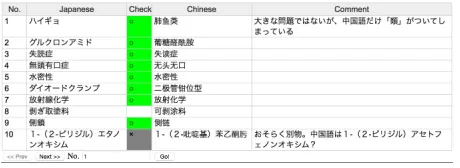 Table 3: Evaluation results.