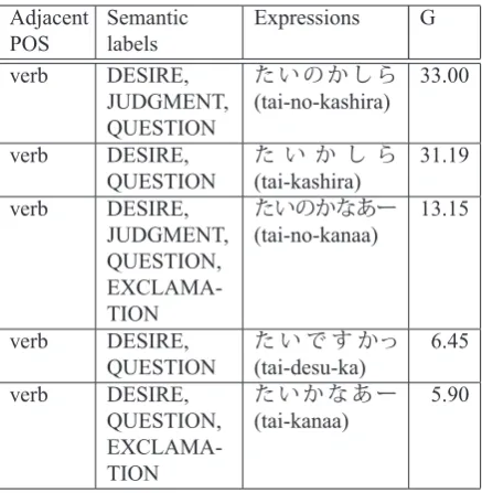 Table 6: Examples of candidates that passed ﬁlters
