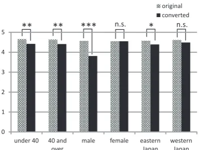 Figure 2: Average scores of grammatical and semanticacceptability