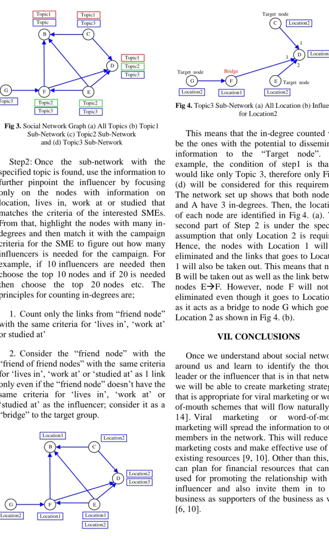 Fig 3. Social Network Graph (a) All Topics (b) Topic1  Sub-Network (c) Topic2 Sub-Network 
