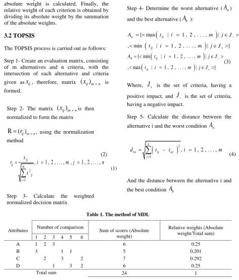 Table 1. The method of MDL 
