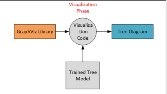 Figure 6. Visualization phase of automatic generation 