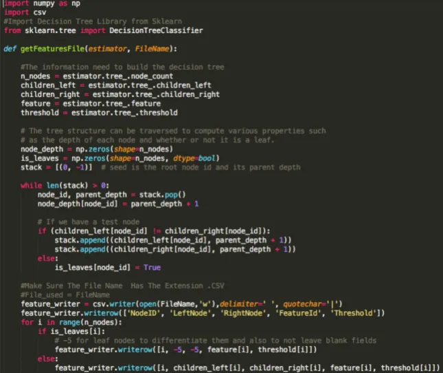 Figure 9. Code – Extraction of trained model 