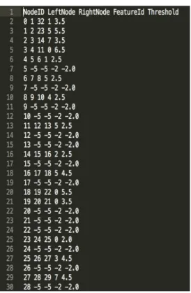 Figure 10. Sample – Node memory entry  