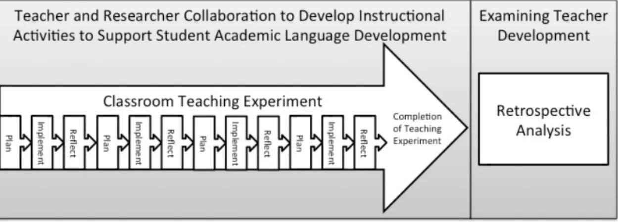 Figure 3.1. Model of classroom teaching experiment performed in this study. 