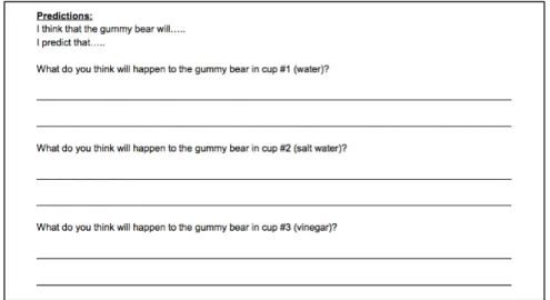 Figure 4.2. Prediction sentence starters included on the student worksheet to scaffold responses