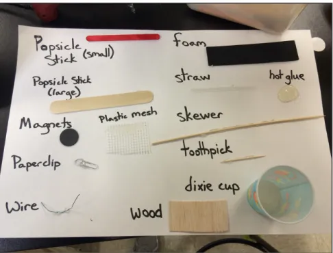 Figure 4.3. Realia word bank to scaffold students’ labeled diagrams of their mining tools