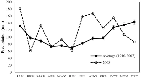 Fig. 1. Average precipitation for the SW of England and S Wales for 19102017–2007(errors are SEM) and precipitation (mm) for 2008 (data from: Met Oﬃce,).