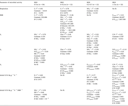 Table 4