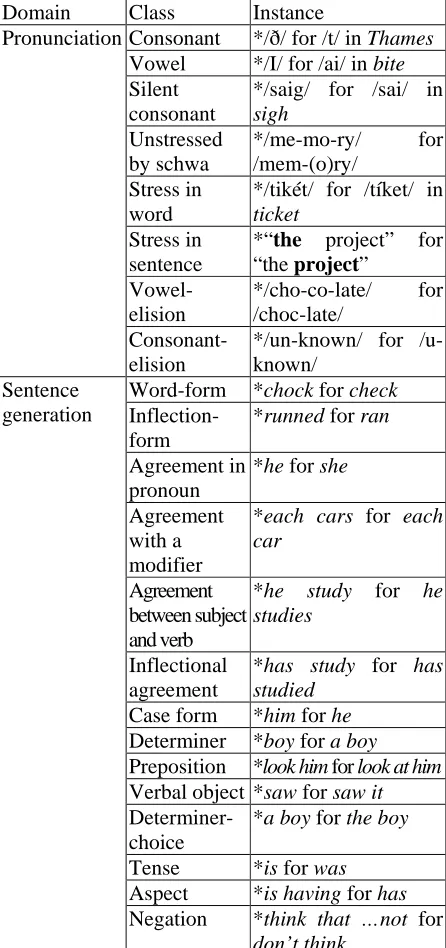 Table 4: Linguistic properties 