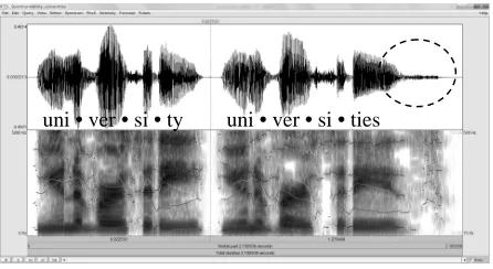 Figure 3: Spectrogram of “university” and “universities” 