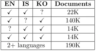 Table 1: Number of aligned documents for each lan-guage combination.‘possibly included’
