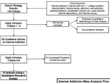 Fig. 1. Flowchart of primary study selection.