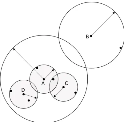 Figure 2.1: Euler diagram of an example data set [2]