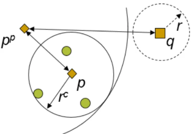 Figure 2.4: Prune condition for non-leaf nodes [3]