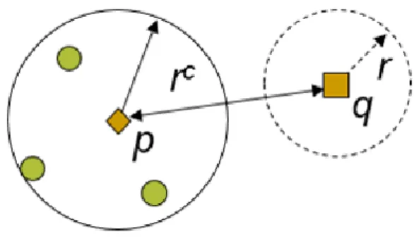 Figure 2.5: Prune condition for leaf nodes [3]