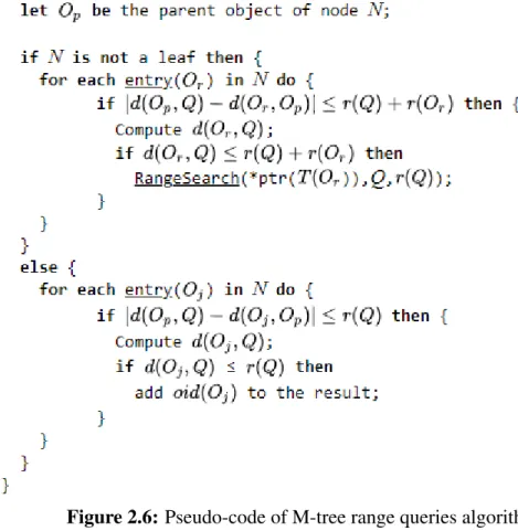 Figure 2.6: Pseudo-code of M-tree range queries algorithm [4]