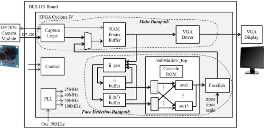 Fig. 4. Block diagram of the top-level HDL description of the design entity that implements the VJ algorithm.