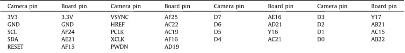 Fig. 5. Connections between board and camera module and display monitor.