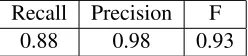 Table 1: The experimental result on the leave-one-outcross-validation.