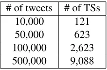 Table 4: Extracted TEs.