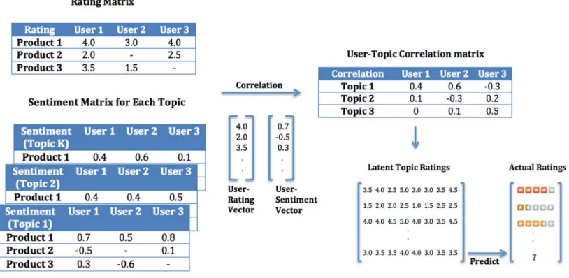 Figure 1: An overview of our proposed method