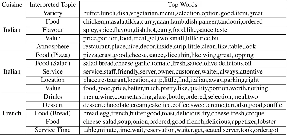 table,minute,time,wait,reservation,waiter,get,seated,server,took,order,got