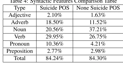Table 3: Statistics of Reference ComparisonTypeSelf-referenceOther-reference