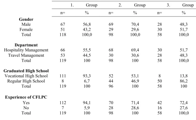 Table 1. Respondent Profile 