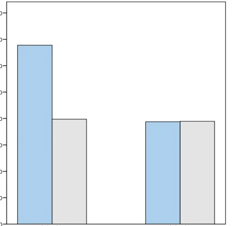 Figure 6. Means of mathematics difference scores comparing afterschool participation and  program site 