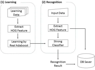 Figure 1.1: System overview