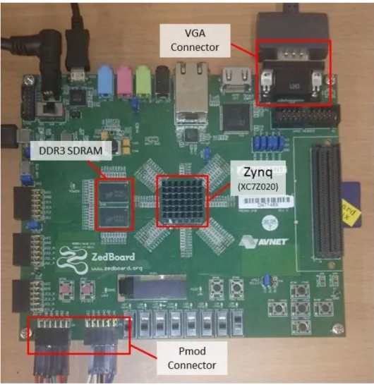 Figure 4.1: ZedBoard