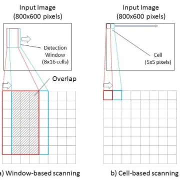 Figure 4.4: Window-based Scanning and Cell-based Scanning