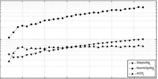 Figure 3.12: Algorithmic characterisation of a trapezoidal numeric integration (see figure 3.8) using normalised synthesis results