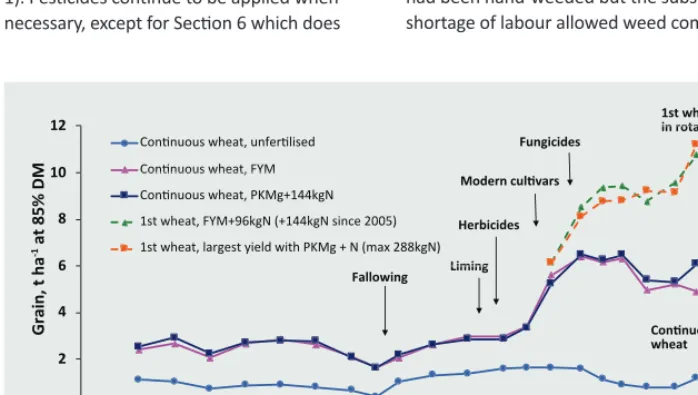 Fig. 1 Broadbalk: Mean yields of wheat grain and changes in husbandry (1852-2016)