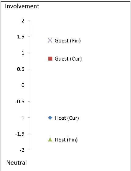 Figure 1: Comparison along D1 