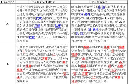 Table 6: Comparison on D1 and D2 Features 