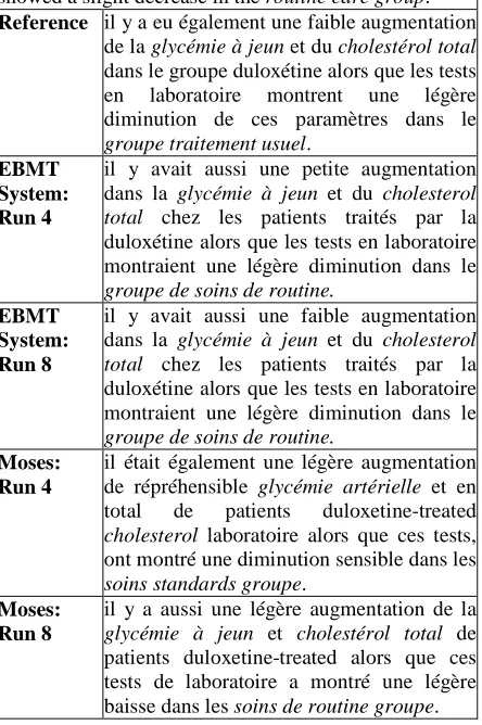 Table 7: Translations produced by the EBMT system  and Moses for an Out-Of-Domain sentence