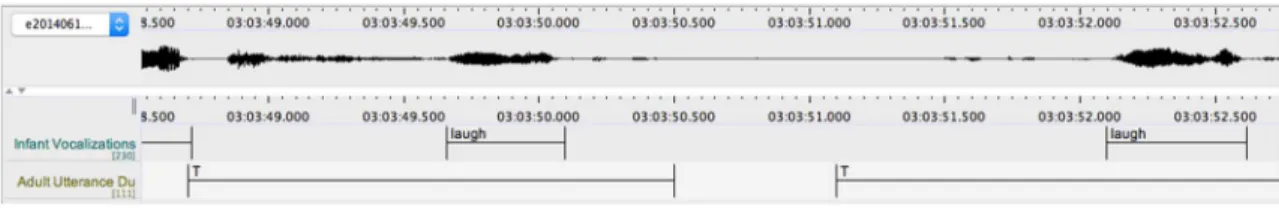 Figure 2.2. A coded segment from a participant’s recording, depicting examples of infant  laughs overlapping infant-directed vocalizations (labeled “T”