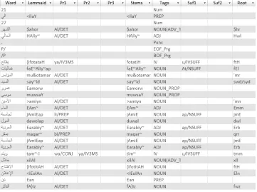 Figure 1: Evaluation Dataset.