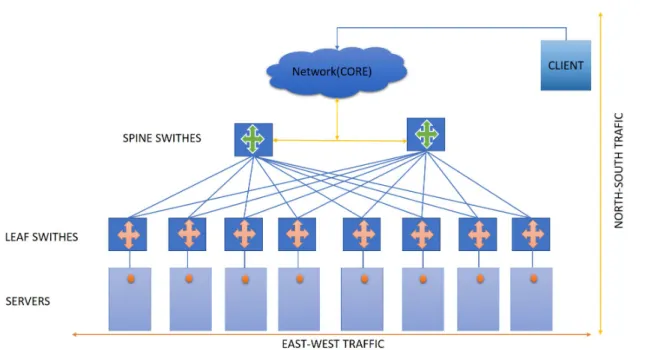 Figure 1.5 Top view of Data center
