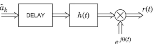 Fig. 20-11. Model of far-end echo generation mechanism.
