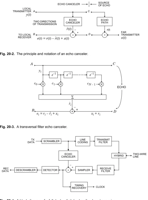 Fig. 20-3. A transversal filter echo canceler.